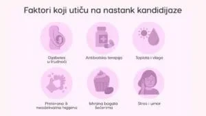 kandida u trudnoći rizici