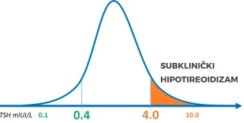 subklinicki-hipotireoidizam.webp